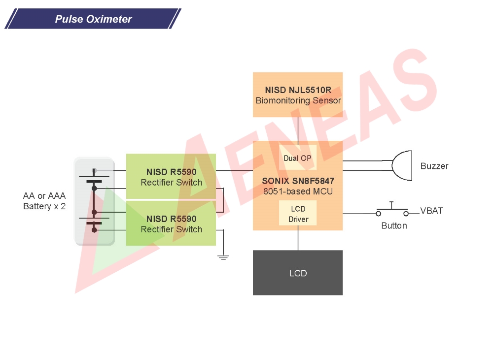 Application Block - Pulse Oximeter